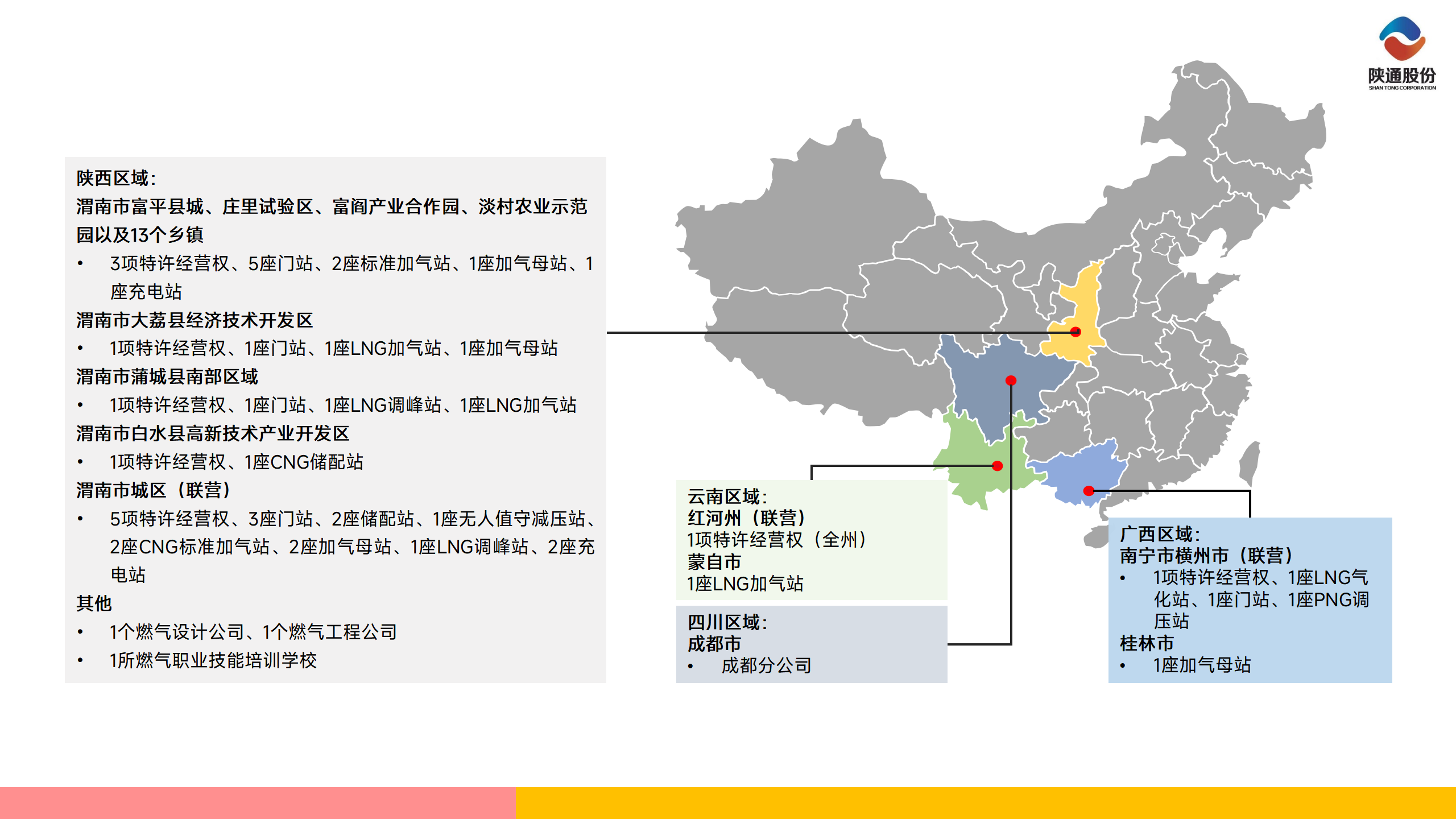 业务分布