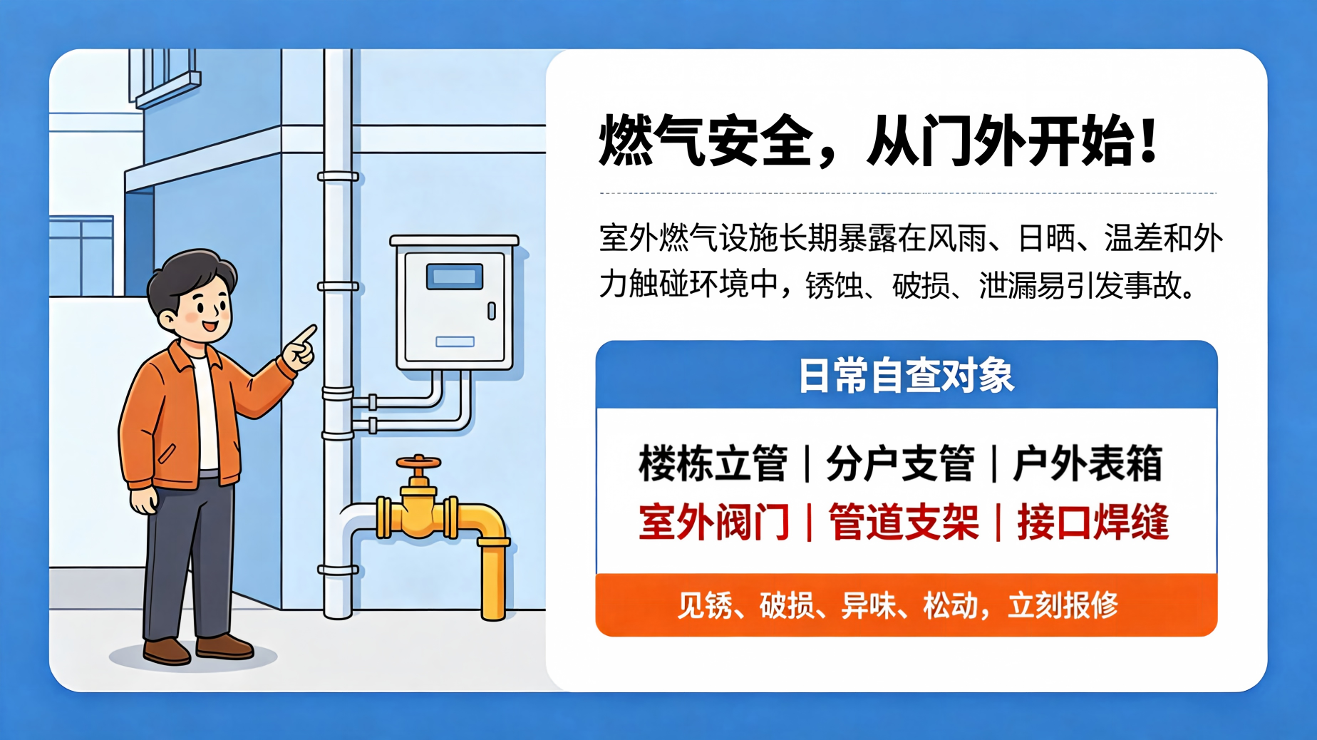 燃气安全，从“门外”开始！