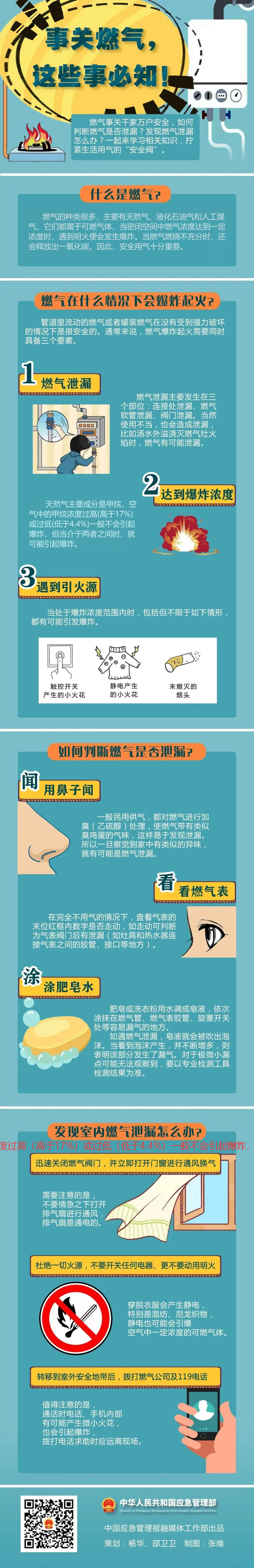 事关燃气，这些事必知